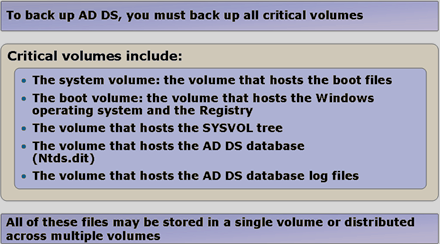 maintainingAD_backup_introduction