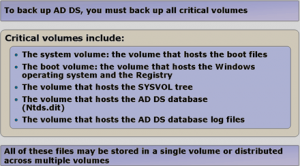 maintainingAD_backup_introduction